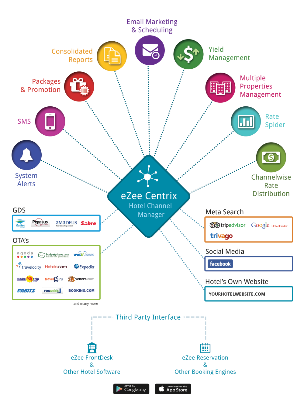 Team ezinee on LinkedIn: SAP Hotel Software Managing your Hotel